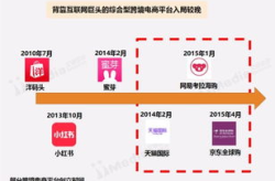 跨境电商平台有哪些