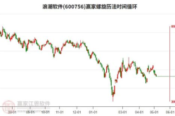 股票600756,股价小幅下跌，关注后续走势