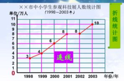 折线统计图教案,折线统计图教学活动概述