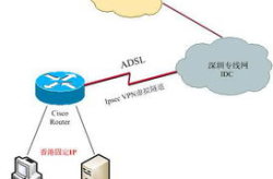专线上网,高效稳定的网络体验新选择