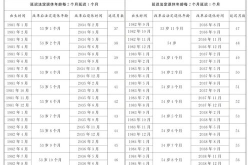 2025年法定一览表,全面解读新规政策与民生影响